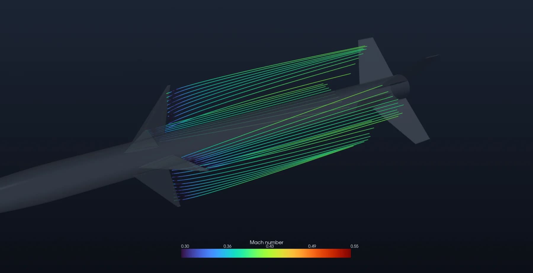 SU2 streamline render — four canard wakes, colored by Mach number, convecting downstream and washing directly onto the aft fins